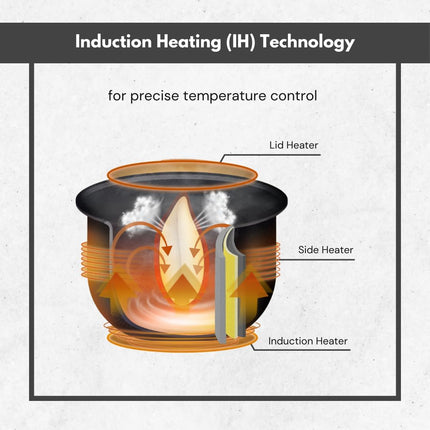 Zojirushi Induction Heating Rice Cooker Warmer NW-QAC10