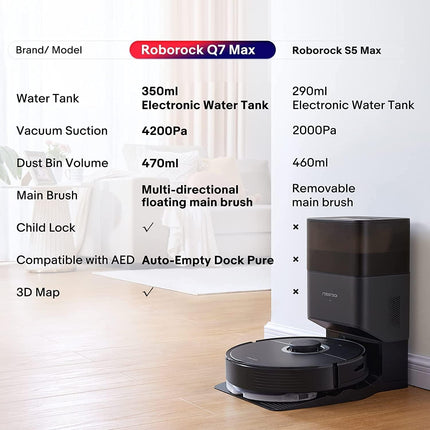 Roborock Q7 Max Robot Vacuum Cleaner with Mop