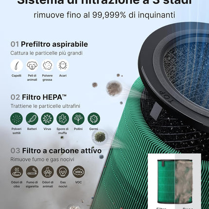 Coway Airmega 450 Air Purifier - HyperVortex Filtration for Large Rooms AIR MEAGHA 450