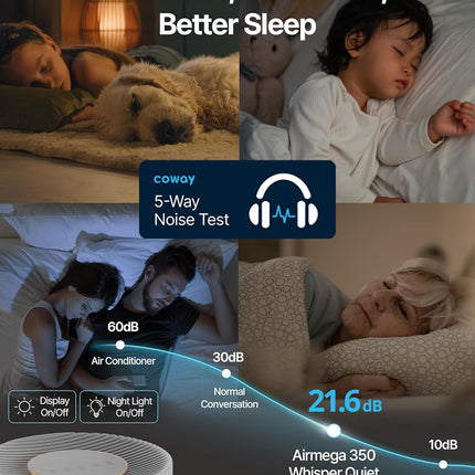 COWAY Airmega 350 True HEPA purifier Ultra Quiet Removes 99.99% AP2524B