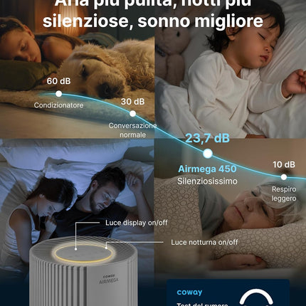 Coway Airmega 450 Air Purifier - HyperVortex Filtration for Large Rooms AIR MEAGHA 450