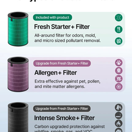 Coway Airmega 450 air purifier filter system detail